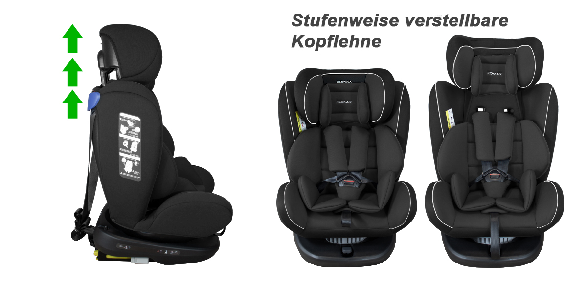 Isofix Auto Kindersitz 0-36kg Gruppe 0+1+2+3 ECE Autositz 360° drehbar  XOMAX 916